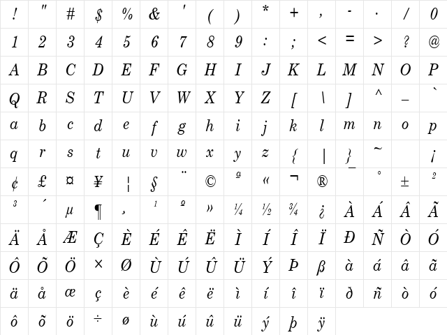 CenturyCond Italic Character Map CenturyCond Italic Character Map