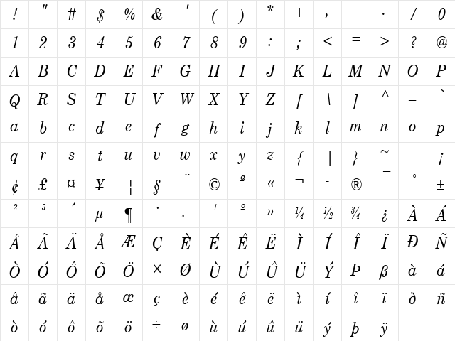 CenturyCondensed Italic Character Map CenturyCondensed Italic Character Map