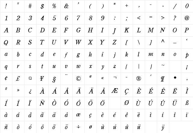 CenturyRetrospectiveLightSSK Italic Character Map