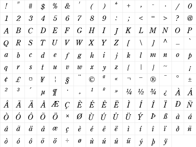 CenturyRetrospectiveSSK Italic Character Map