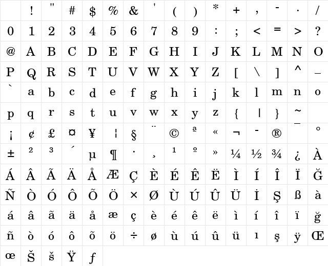 CenturySchLTU Regular Character Map CenturySchLTU Regular Character Map