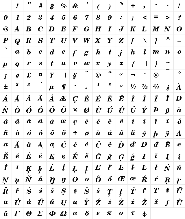 CenturySchLUN Bold Italic Character Map CenturySchLUN Bold Italic Character Map