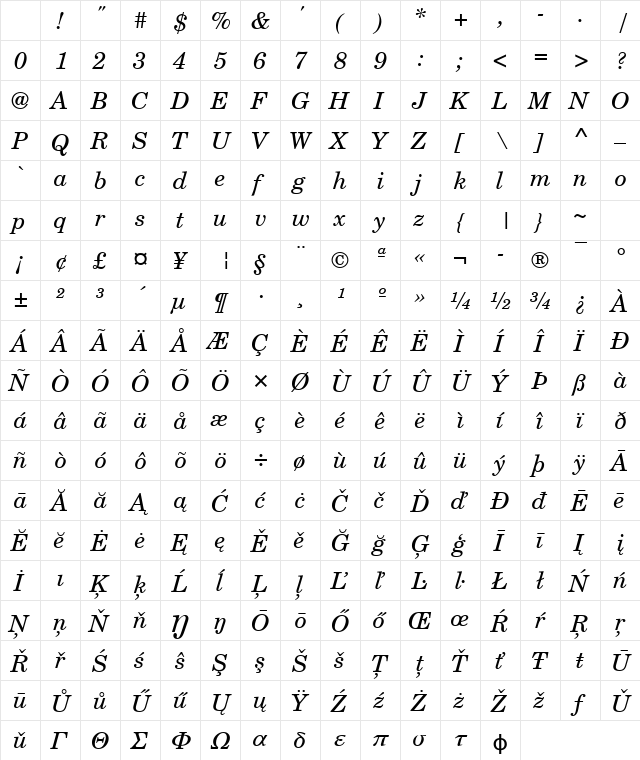 CenturySchLUN Italic Character Map CenturySchLUN Italic Character Map