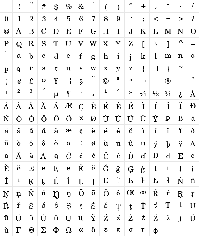 CenturySchLUN Regular Character Map CenturySchLUN Regular Character Map