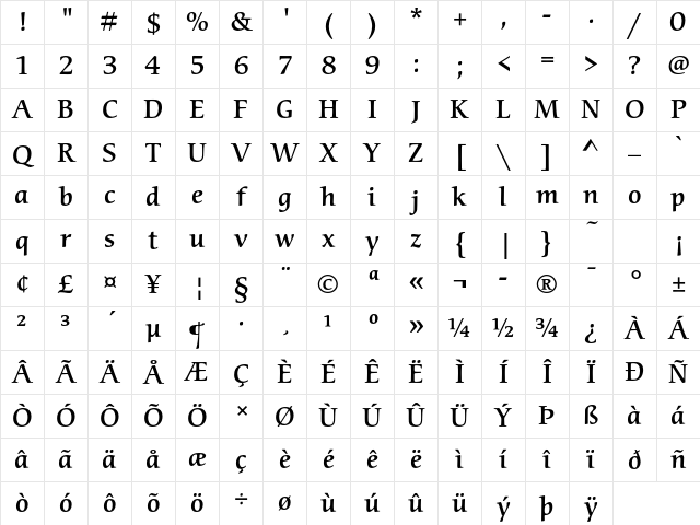 ITC Cerigo Std Medium Character Map