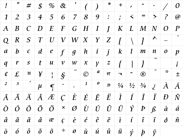 ITC Cerigo Std Medium Italic Character Map