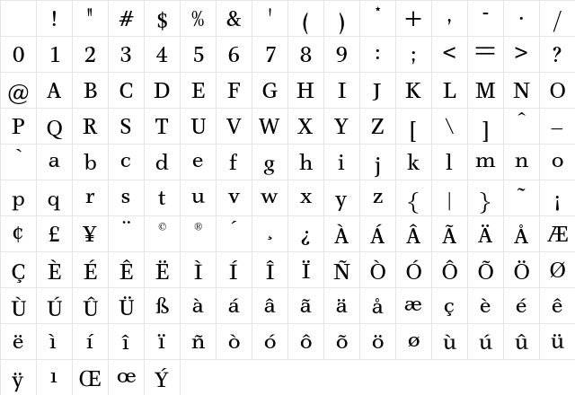 CeriseOpti Regular Character Map CeriseOpti Regular Character Map
