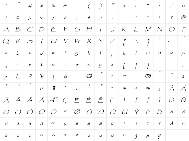 Chalk-Extended Italic Character Map