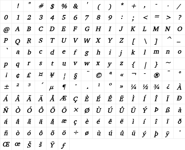 Challenge Bold Italic Character Map Challenge Bold Italic Character Map