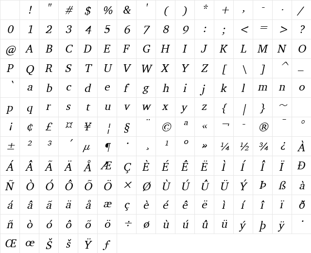 Challenge Italic Character Map Challenge Italic Character Map