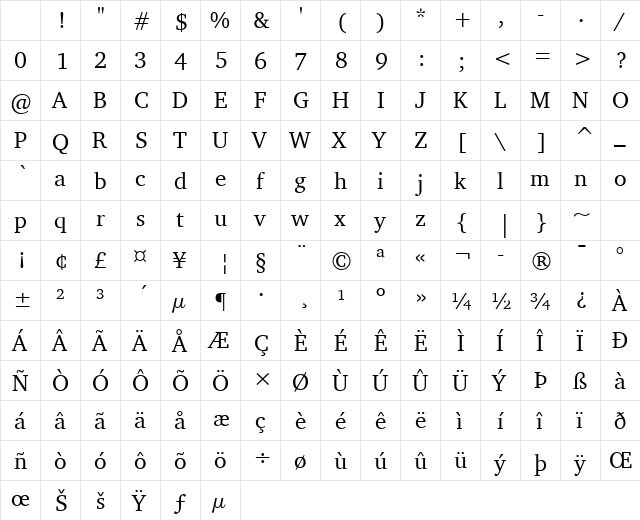 Challenge Normal Character Map Challenge Normal Character Map