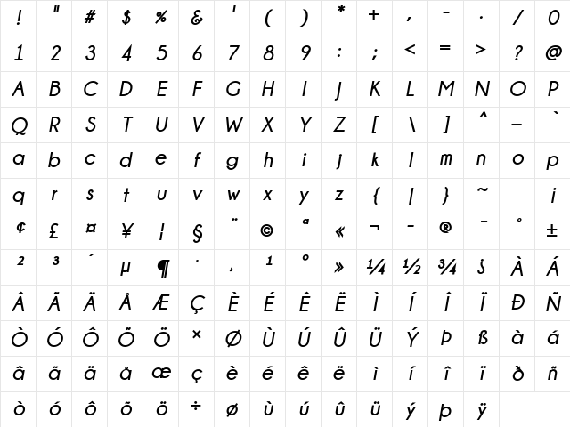 Champagne & Limousines Bold Italic Character Map Champagne & Limousines Bold Italic Character Map