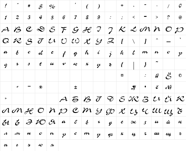 Chance Cyrillic Character Map