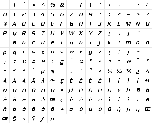 Chaney Italic Character Map Chaney Italic Character Map