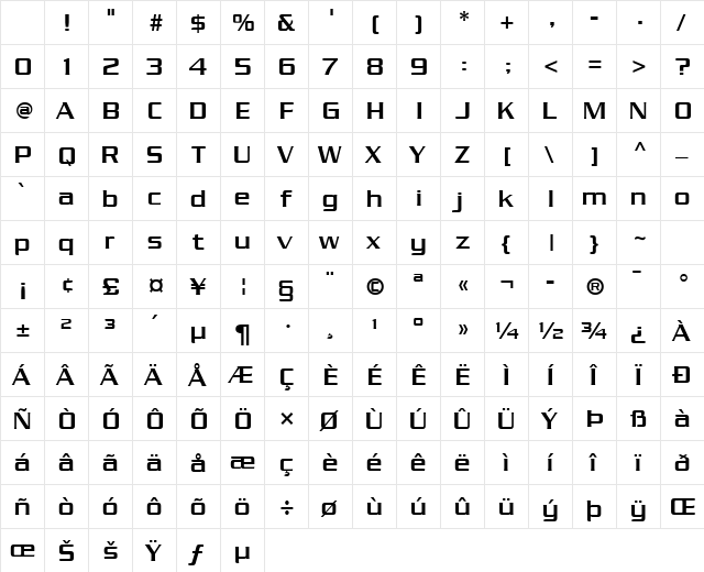 Chaney Normal Character Map Chaney Normal Character Map