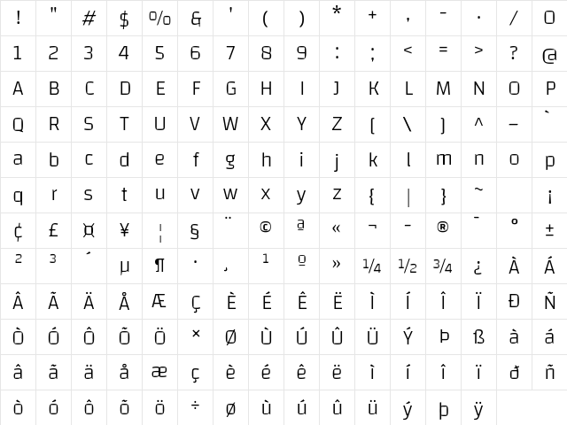 Changa ExtraLight Regular Character Map
