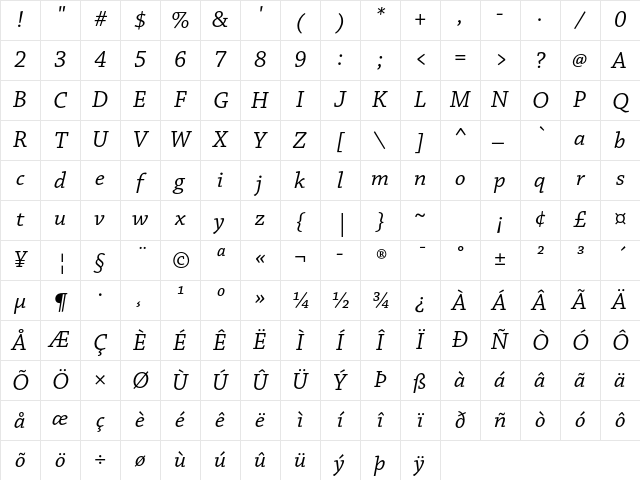 Chaparral Pro Italic Caption Character Map