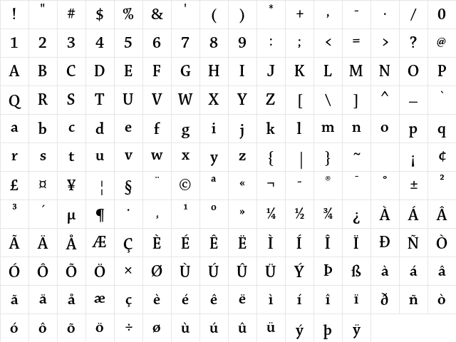 Chaparral Pro Semibold Display Character Map