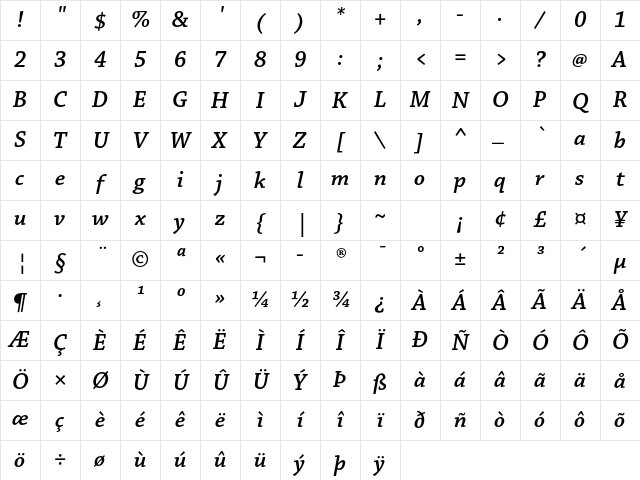Chaparral Pro Semibold Italic Character Map