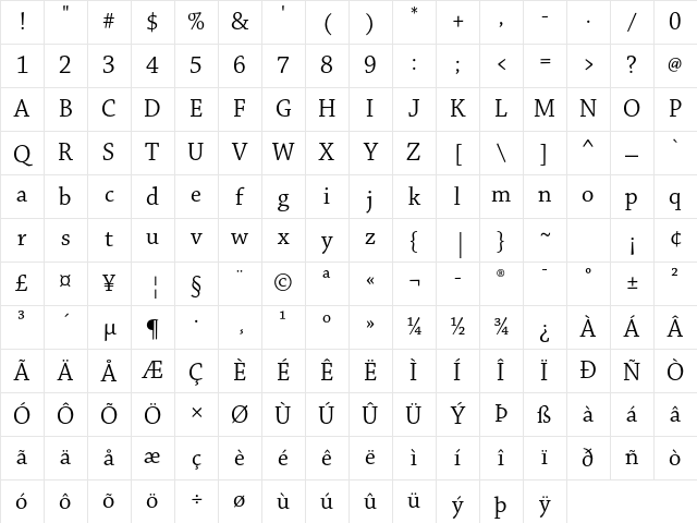 Chaparral Pro Subhead Character Map