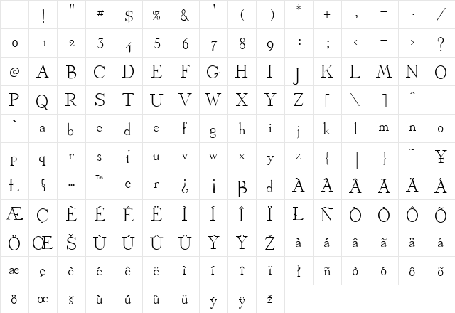 Charles Normal Character Map