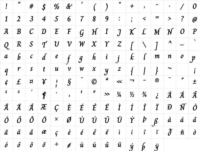 Charm Bold Character Map