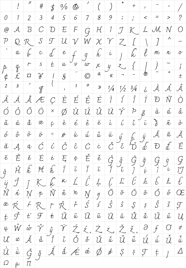Charmonman Regular Character Map Charmonman Regular Character Map