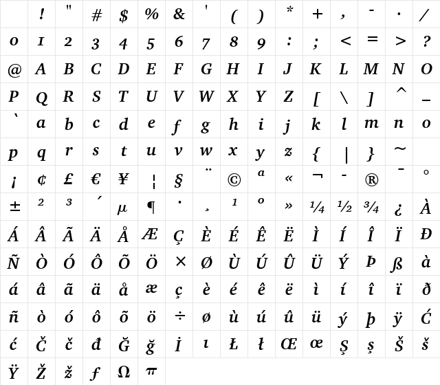 Charter Bd OSF BT Bold Italic Character Map Charter Bd OSF BT Bold Italic Character Map