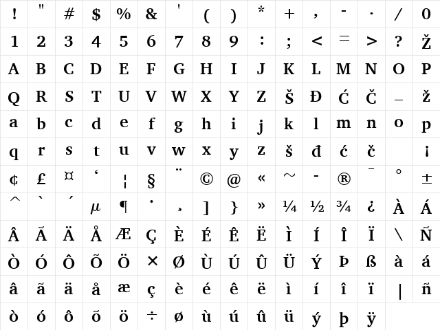 Charter Bold Character Map Charter Bold Character Map