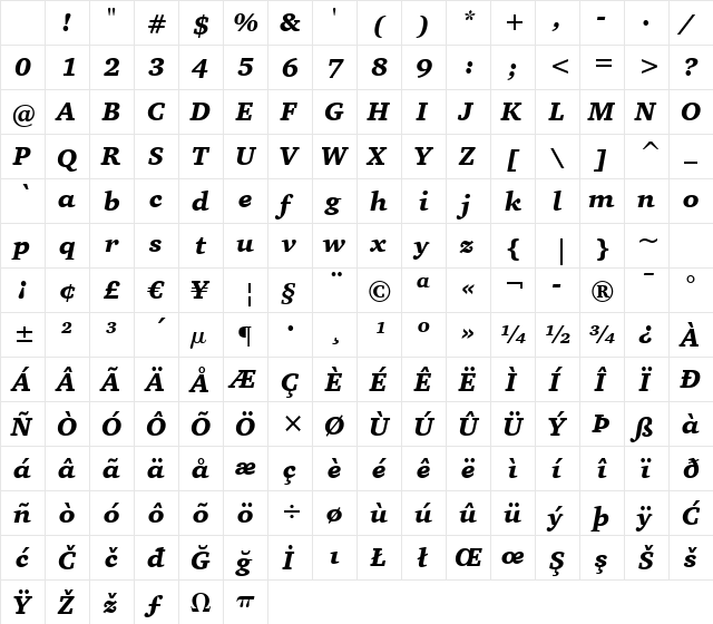 Charter BT Black Italic Character Map