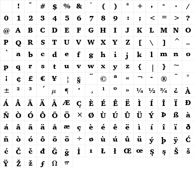 Charter BT Black Character Map