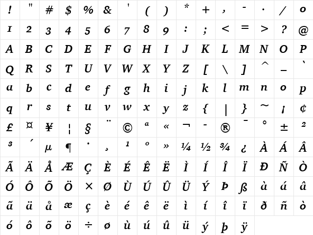 Charter ITC Bold Italic Character Map