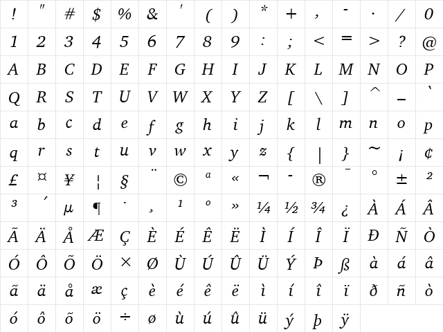 Charter ITC Regular Italic Character Map