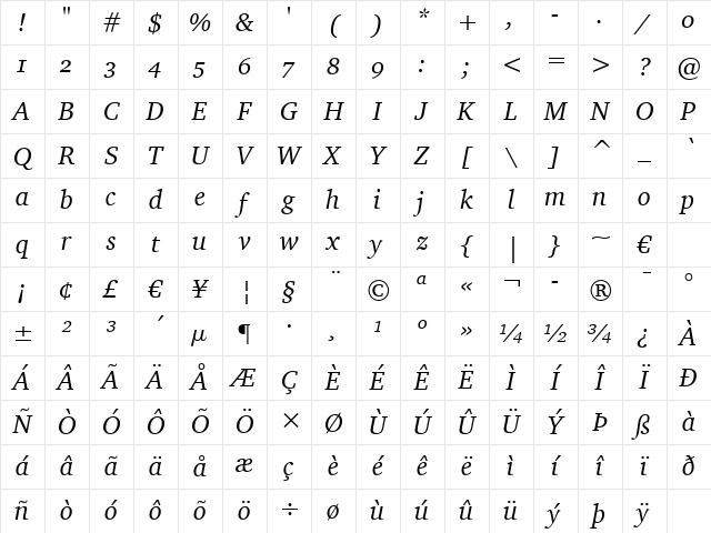 Charter OSF BT Italic Character Map