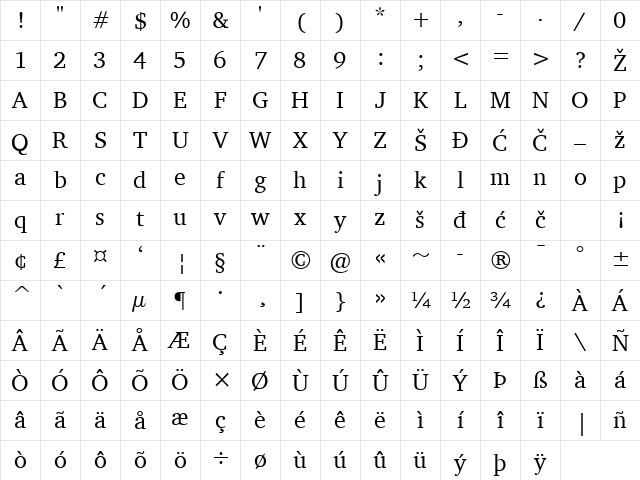 Charter Regular Character Map