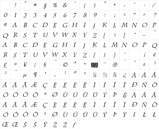 Chattsworth Italic Character Map Chattsworth Italic Character Map