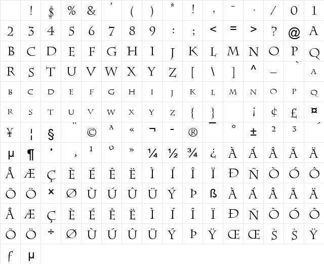 Chaz Normal Character Map