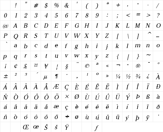 Chelsey Italic Character Map Chelsey Italic Character Map