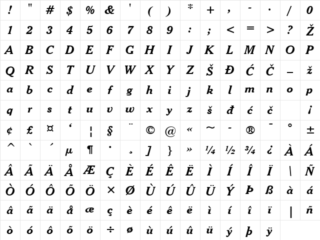 CheltenhamBT Bold Italic Character Map
