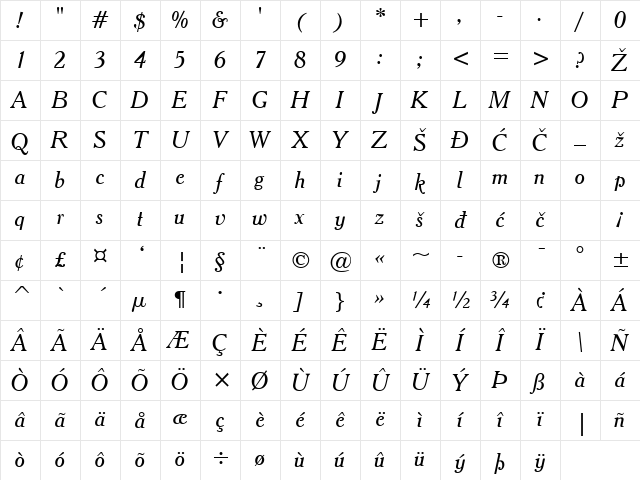 CheltenhamBT Italic Character Map