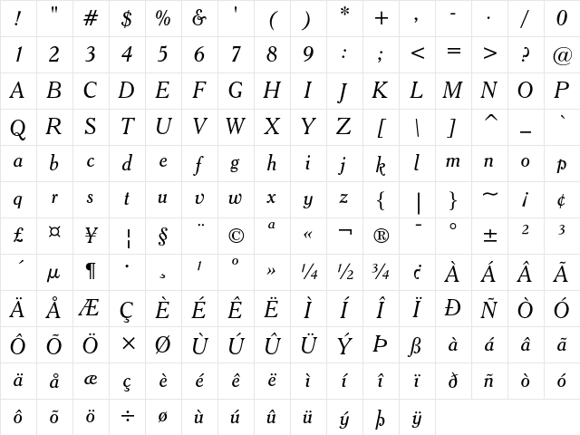 Cheltenham Italic Character Map Cheltenham Italic Character Map