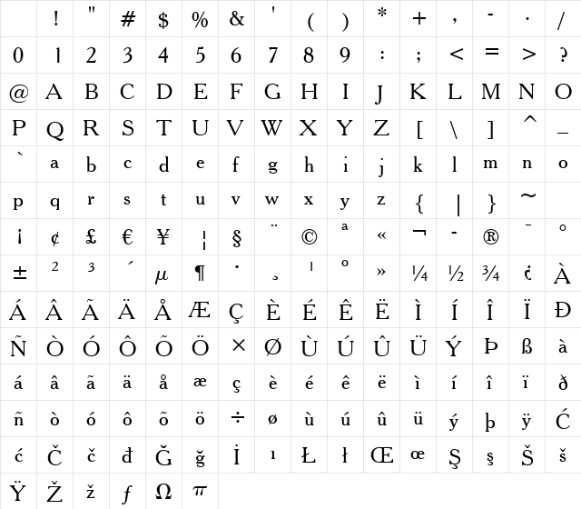 Cheltenhm BT Roman Character Map Cheltenhm BT Roman Character Map