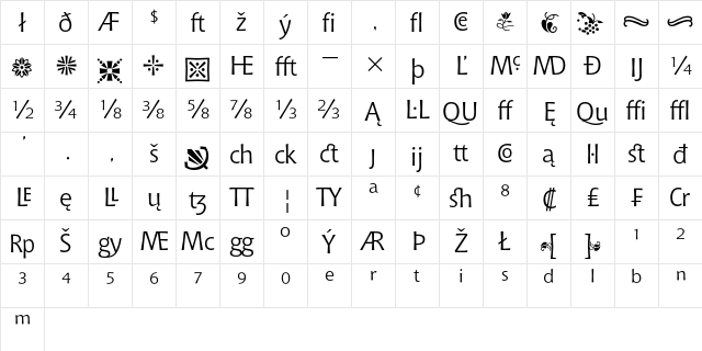 Bitstream Chianti Extension Character Map