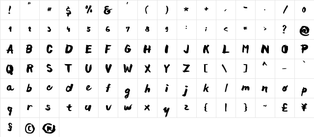 chocoleta Regular Character Map