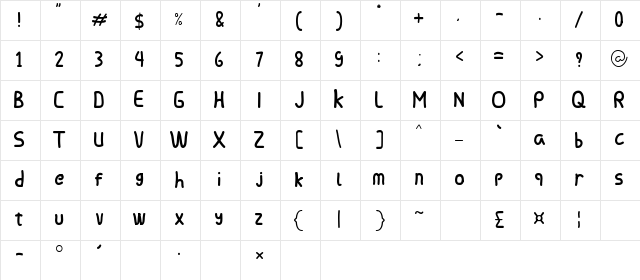 Chorovalent Deputy Regular Character Map Chorovalent Deputy Regular Character Map
