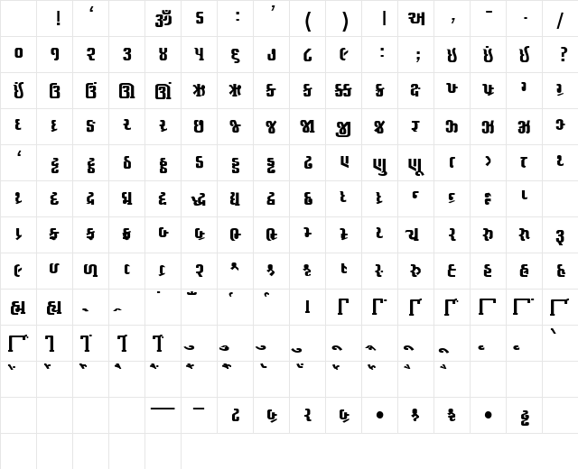AkrutiGujAnkush Normal Character Map