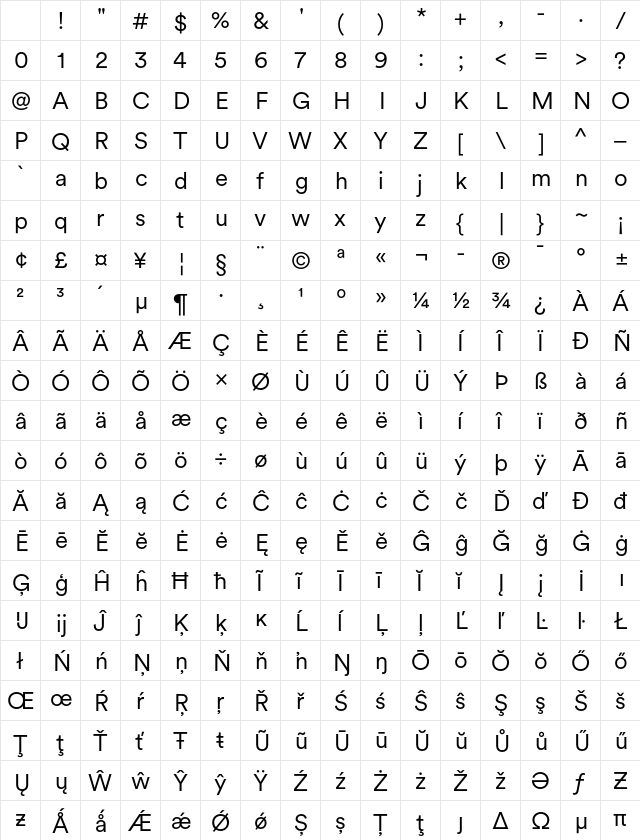 Circular Regular Character Map Circular Regular Character Map