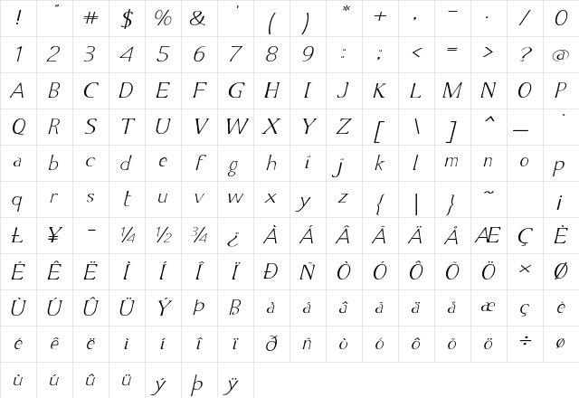 Ciria Expanded Italic Character Map