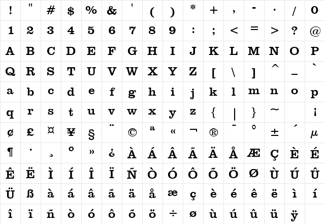 Clare Normal Character Map Clare Normal Character Map