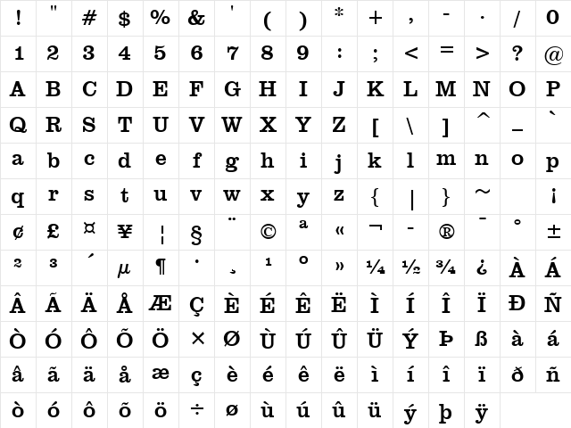 Clare Normal Character Map Clare Normal Character Map